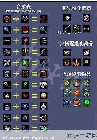 王者荣耀新装备揭秘,原初遗珠合成攻略与装备公式全览
