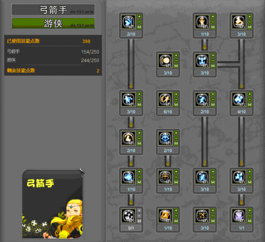 龙之谷 2 游侠技能加点全方位解析指南