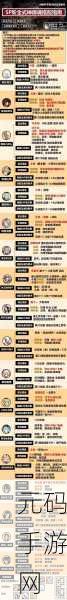阴阳师饿鬼御魂搭配全攻略，解锁最佳选择与属性位置