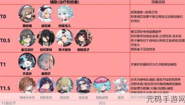 灵魂潮汐,换区秘籍与详细说明