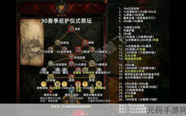 暗黑 3 赛季掠夺者套装地下城任务全攻略