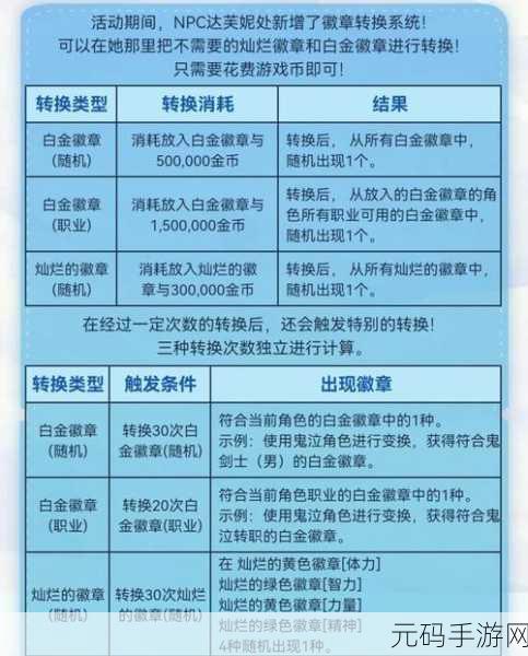 DNF装备锻造新攻略，材料获取与锻造技巧全解析