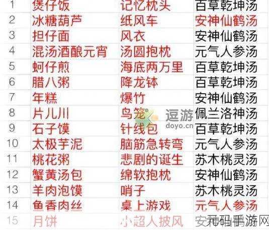 食物语药浴配方大揭秘，滋养食魂，焕发非凡战力