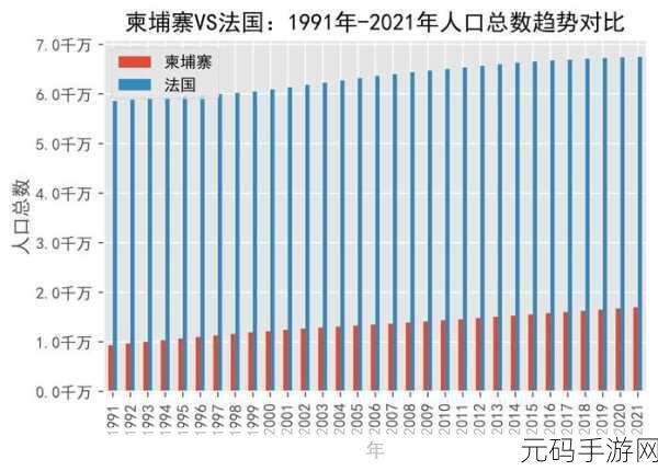 亚洲VS欧洲VS美洲人口比例变化：1. ＂亚洲、欧洲与美洲人口比例变迁的深度解析