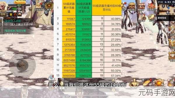 DNF 手游 44 级角色必刷地图,金币材料大丰收
