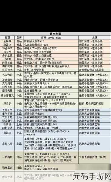 不思议迷宫，七颗龙珠速刷秘籍大公开