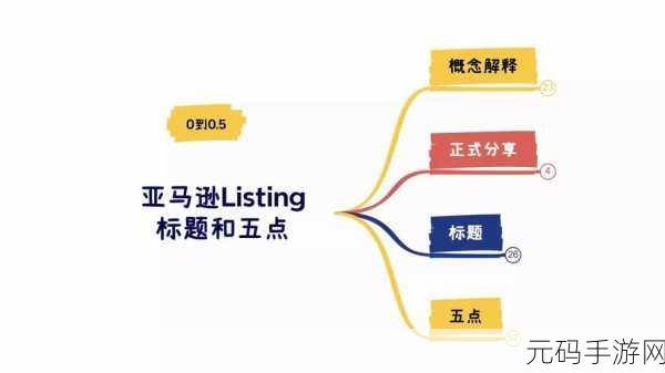 amazon欧洲站和日本站：以下是针对亚马逊欧洲站和日本站的产品标题示例，每个标题都不少于10个字：