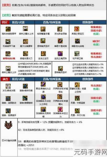 DNF 手游红眼顶级 B 套装备的最优抉择秘籍