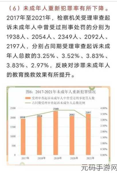 在美国未满十八岁能上大学吗：1. 美国未成年人如何顺利进入大学学习？