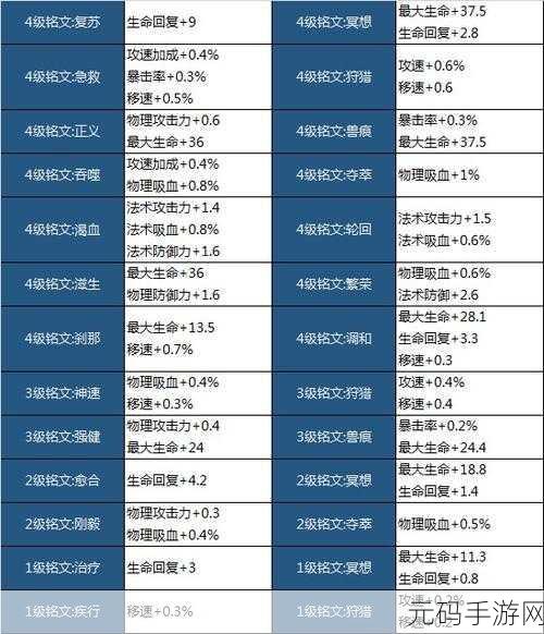 王者荣耀铭文升级全攻略,位置与技巧详解