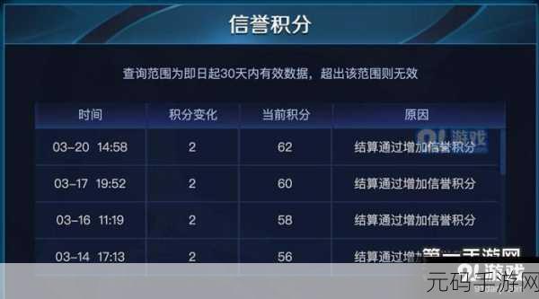 王者荣耀信誉积分查询指南,轻松掌握你的游戏信誉