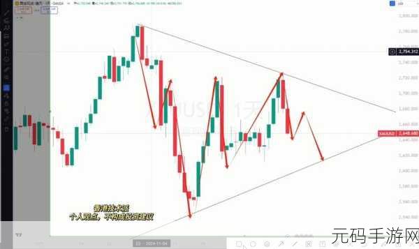黄金网站app免费:1. 黄金网站APP:实时行情与投资策略分析全攻略