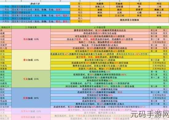 2022 阴阳师寻霜宝图线索位置全攻略