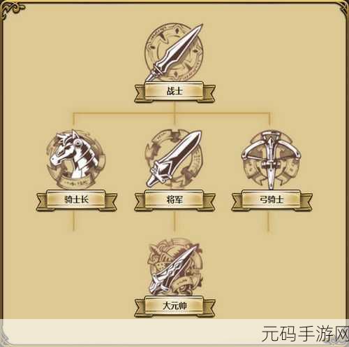 梦幻模拟战手游兵种升级材料获取全攻略