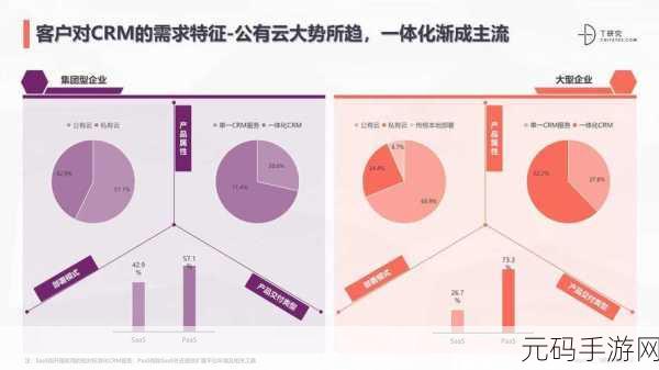 国内免费saascrm：1. 免费SaaS CRM：企业管理的新趋势与应用