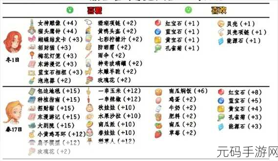 波西亚时光探索之旅,揭秘黄金人参获取全攻略