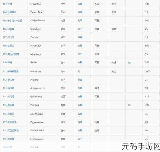 方舟手游，恐龙驯服秘籍大揭秘