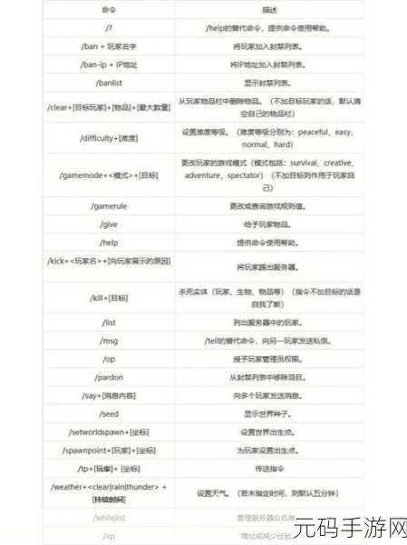我的世界实用指南,高效清空指定区域物品的指令教程