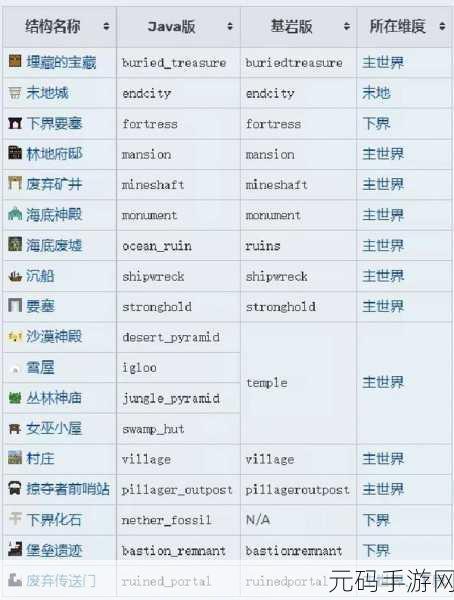 我的世界实用指南,高效清空指定区域物品的指令教程