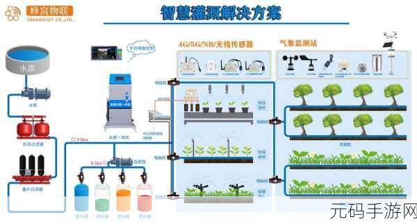 优质JY灌溉系统：1. ＂智能水利：优质JY灌溉系统的创新之道
