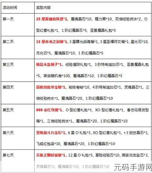 武林外传手游,兔子等着瞧的丰厚奖励全解析