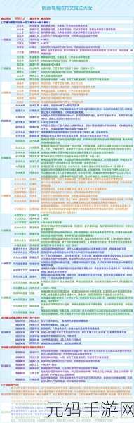 创造与魔法,全面解析融合方法秘籍