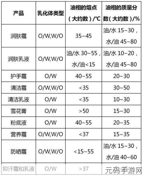 W78W78W乳液永久十大排名:1. W78W78W乳液:护肤界的持久之选