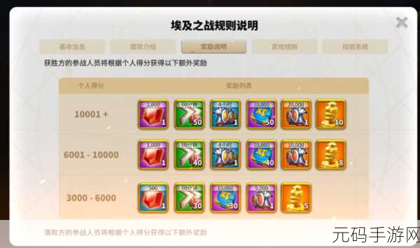 万国觉醒，揭秘埃及之战副本的制胜策略与技巧