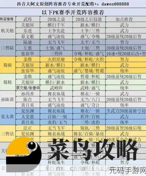 高效策略揭秘，三国志战略版SP诸葛亮领衔奇门八阵开荒新潮流