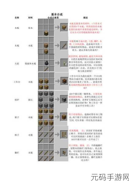 我的世界全工具合成秘籍大公开