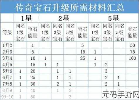 暗黑破坏神不朽，熔沙铸铁奇遇触发与完成全攻略