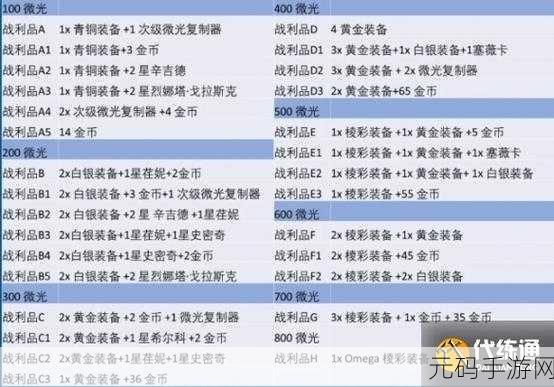 金铲铲之战冬日盛宴，12.23更新内容全揭秘