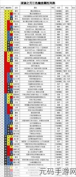 魔渊之刃幸运卷轴大揭秘，获取方法与使用攻略