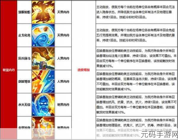 乱斗西游牛魔王内丹属性分配全攻略