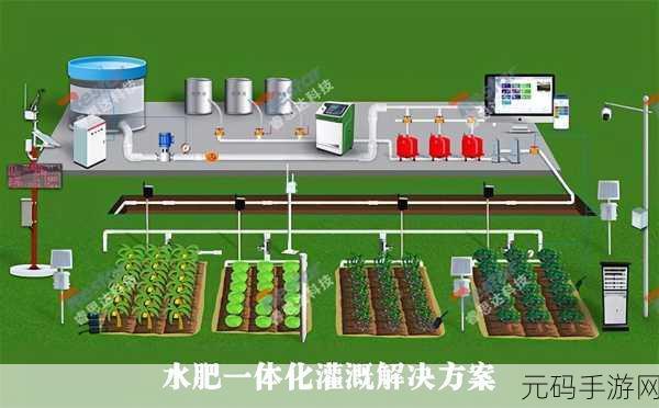 精准灌溉系统y液收集系统：1. 精准灌溉技术与液收集系统的创新结合