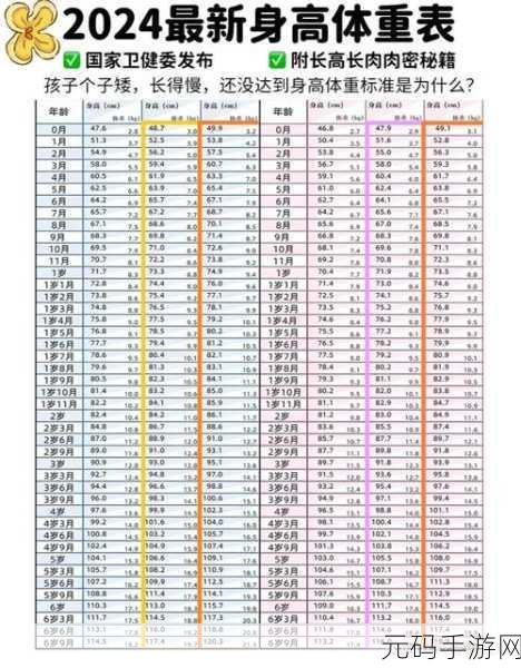 小女孩几岁开始发育算正常：小女孩发育的正常年龄范围及其影响因素探讨