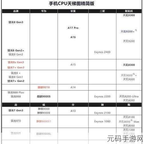 骁龙和联发科有什么区别：1. 骁龙与联发科芯片技术的深度对比分析