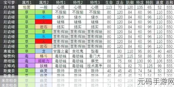 口袋妖怪宠种族值全解析，助你称霸游戏世界