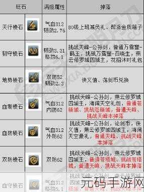 天涯明月刀手游砭石系统全揭秘，解锁战力飙升的钥匙