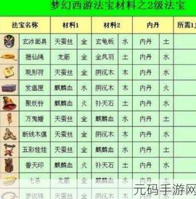 梦幻西游三维版,揭秘法宝残券的多样获取途径