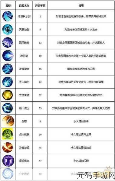 武林外传手游剑圣 PVE 技能加点与刷怪深度解析