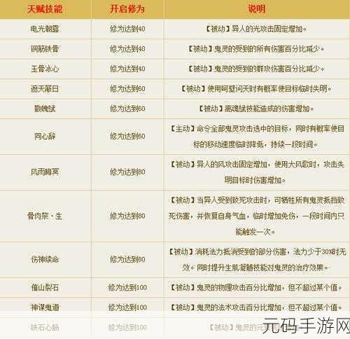 倩女幽魂手游男刀客天赋深度剖析,加点策略与天赋优选指南