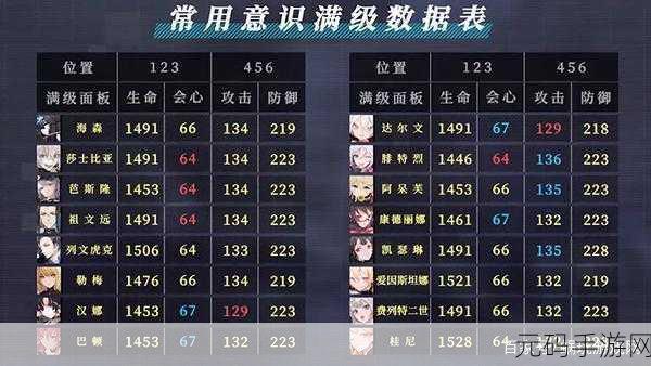 战双帕弥什9S角色深度剖析,意识共鸣搭配全攻略