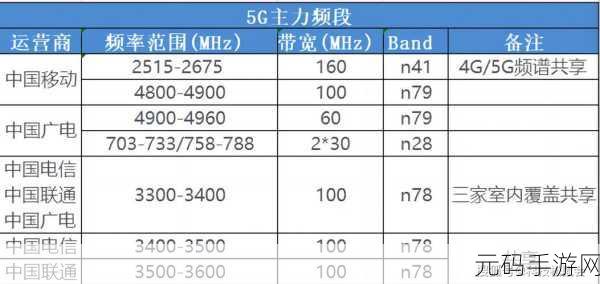 欧洲5G频段N78:探索欧洲5G频段N78的未来潜力与应用前景