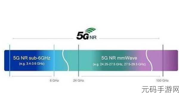 欧洲5G频段N78:探索欧洲5G频段N78的未来潜力与应用前景