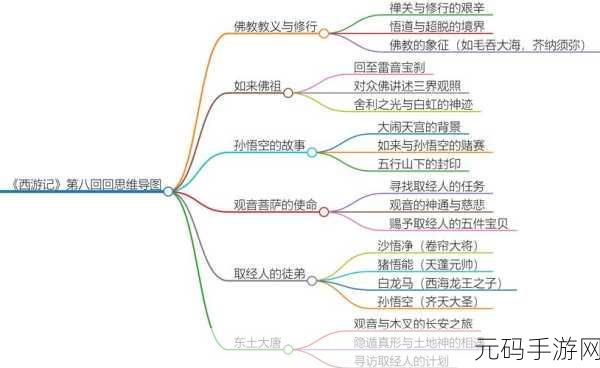 少年西游记最强人族孙悟空阵容全解析，称霸三界不是梦