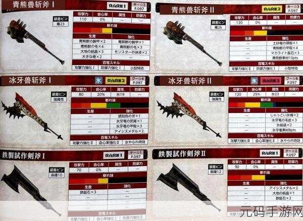 怪物猎人崛起斩斧斩味加成全攻略指南