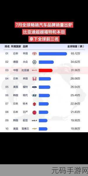 日本三线和韩国三线品牌对比:1. 日本三线品牌与韩国三线品牌的市场竞争分析