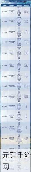 妄想山海宠物捕捉全攻略，解锁上古异兽的奇妙之旅