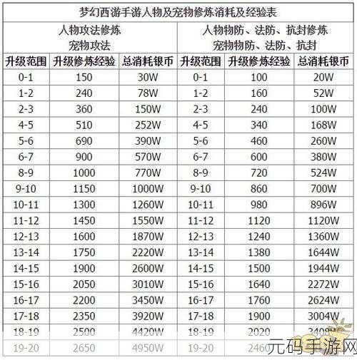 梦幻西游手游深度探索,高级魔兽要诀获取全攻略,秘籍大公开!